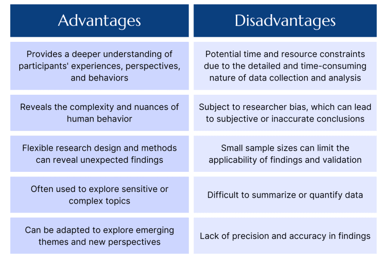 Research Qualitative Methods